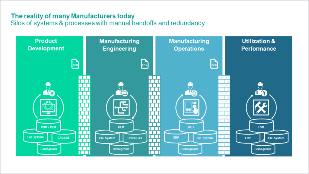Design for Manufacturing in Industry 4.0 and Smart Manufacturing